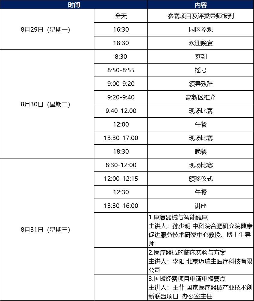 科創(chuàng)中國(guó)丨第五屆中國(guó)醫(yī)療器械創(chuàng)新網(wǎng)創(chuàng)業(yè)大賽康復(fù)器械類(lèi)別賽暨2022年青島高新區(qū)藍(lán)貝國(guó)際創(chuàng)新創(chuàng)業(yè)大賽醫(yī)療器械專(zhuān)業(yè)賽即將鳴鑼開(kāi)賽！