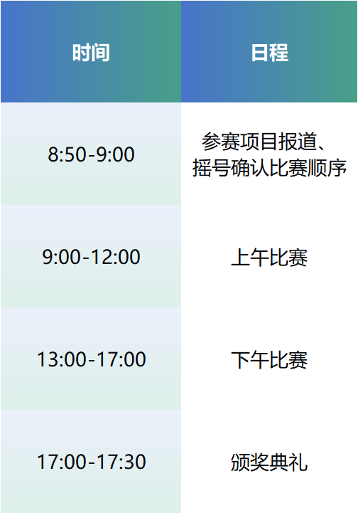 項目入圍公示丨第七屆（2024）中國醫(yī)療器械創(chuàng)新網(wǎng)創(chuàng)業(yè)大賽產(chǎn)業(yè)轉(zhuǎn)化專場賽啟幕在即